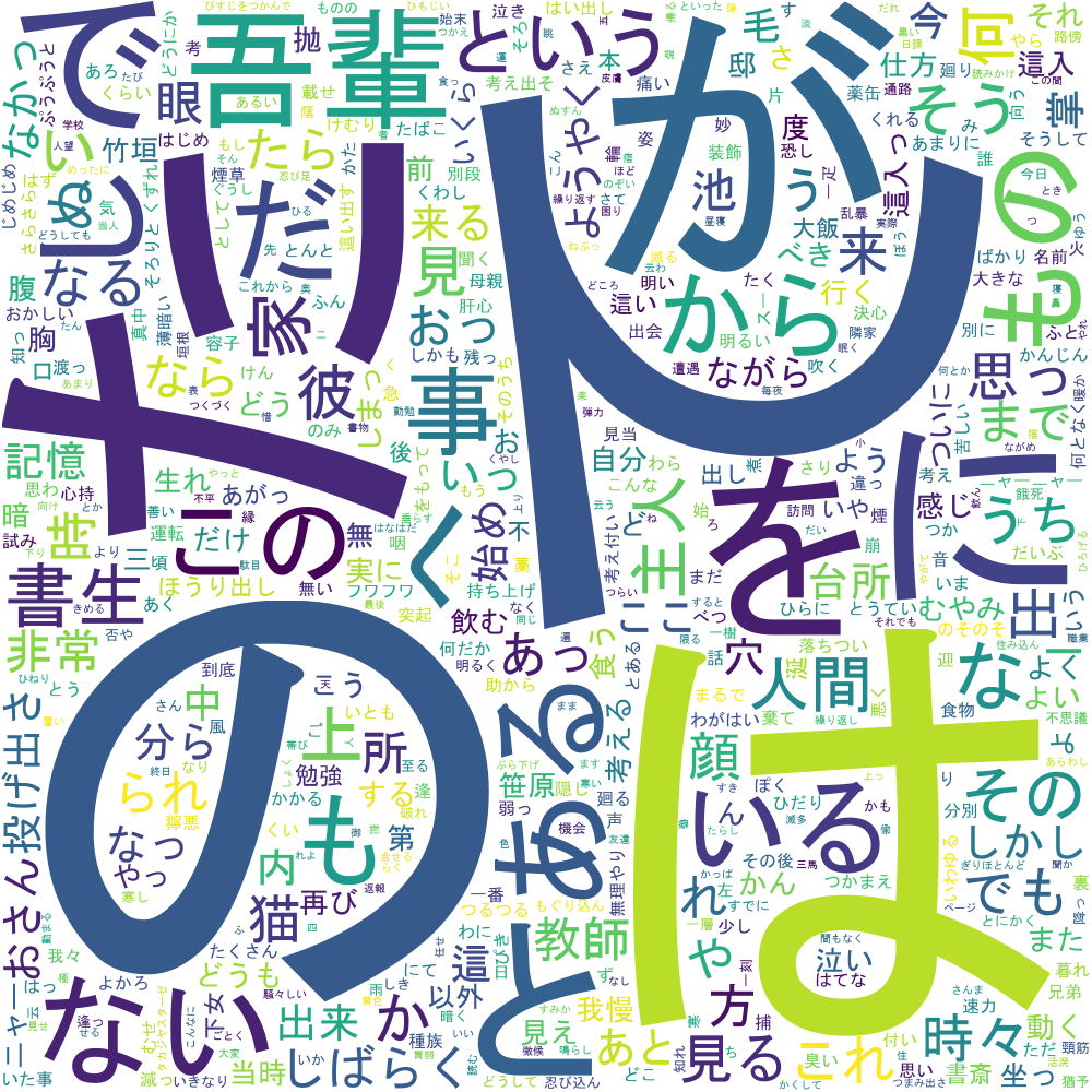 wordcloud出力結果